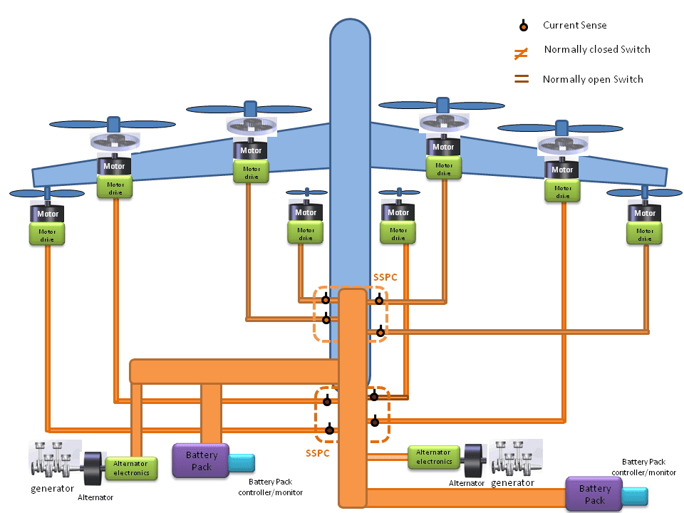 Aircraft Electrical System Market Growth, Opportunities and Business Scenario by 2027