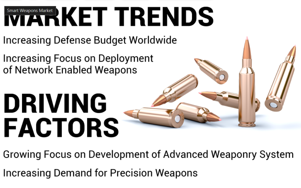 Smart Weapons Market Exploring Future Growth Potential by 2028